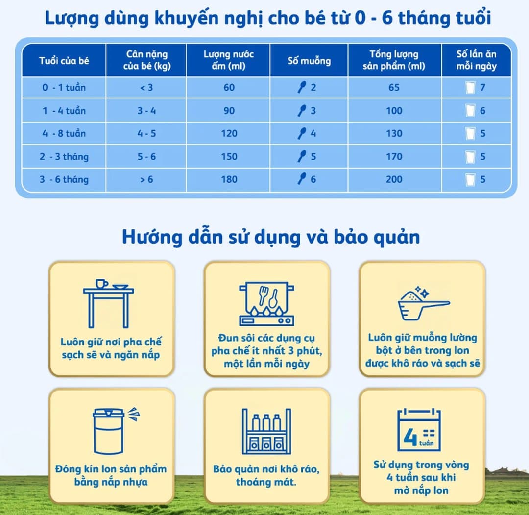 Sữa bột Frisolac Gold 1 cho trẻ từ 0 - 6 tháng tuổi 800g — 2
