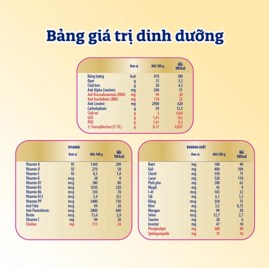 Sữa bột Enfamil A+ NeuroPro số 2 cho trẻ từ 6 - 12 tháng tuổi 1700g — 3