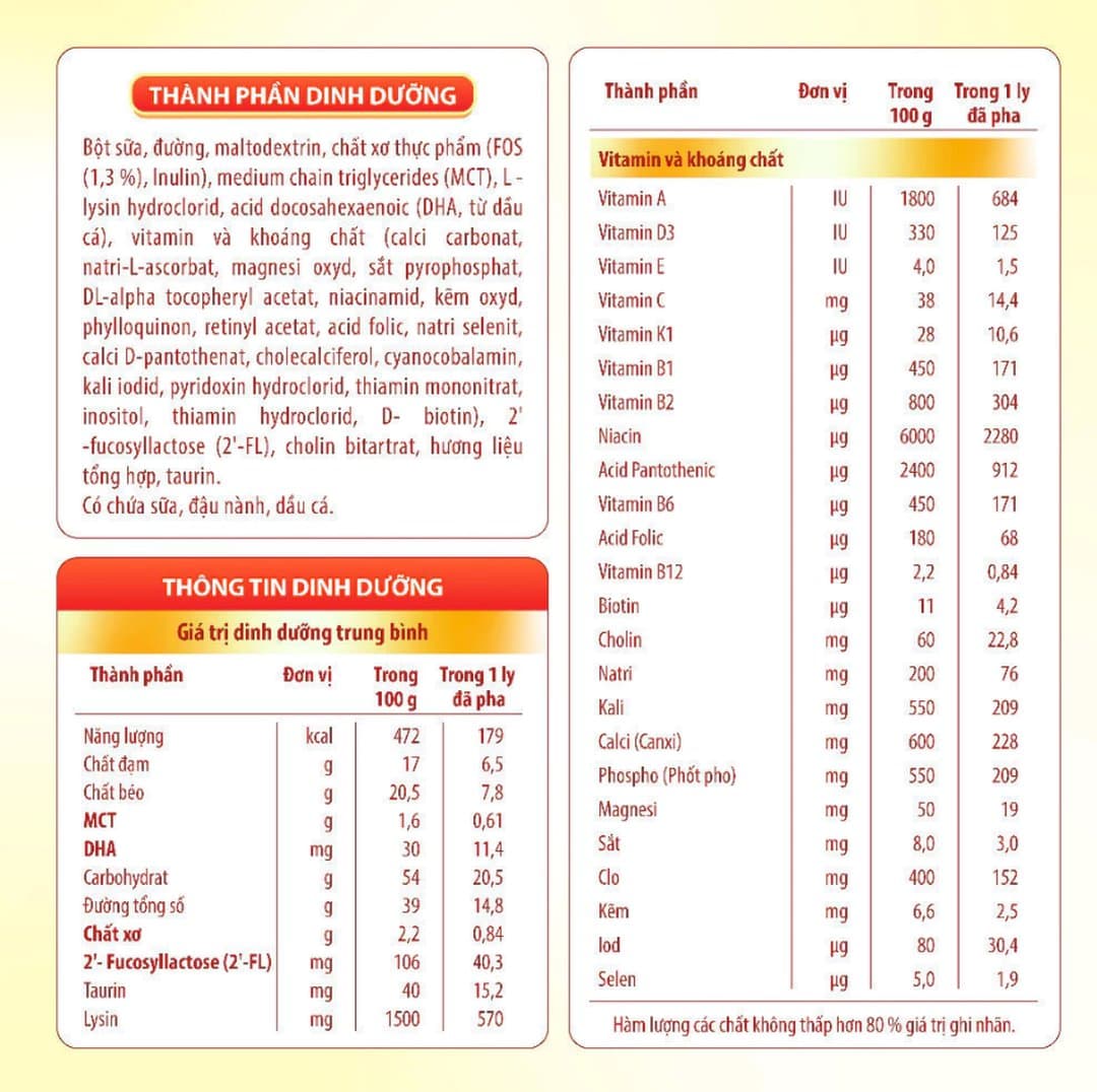 Sữa bột NutiFood Grow PLUS+ Đỏ cho trẻ từ 1 - 2 tuổi 1650g — 4