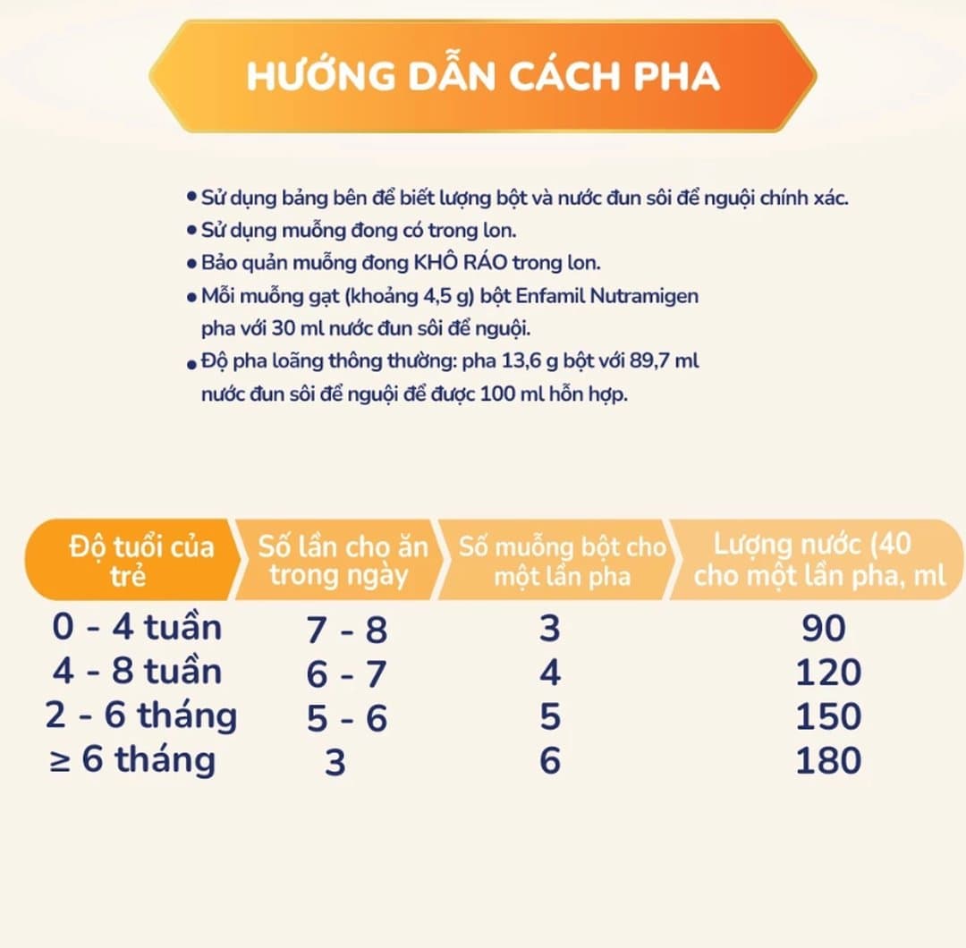 Sữa Bột Enfamil Nutramigen LGG - Sữa Cho Trẻ Dị Ứng Đạm Sữa Bò-400g — 5