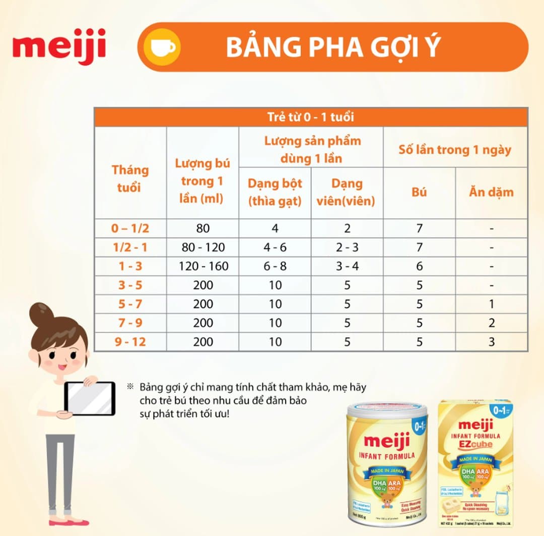 Sữa bột Meiji cho trẻ từ 0 - 12 tháng tuổi 800g — 5