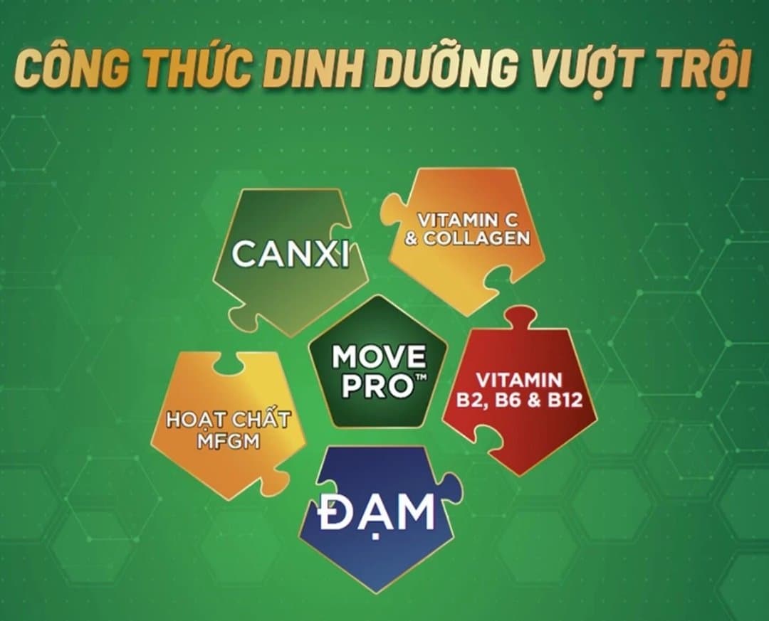 Thùng sữa nước pha sẵn Anlene hương Vani 110ml x 48 hộp — 4