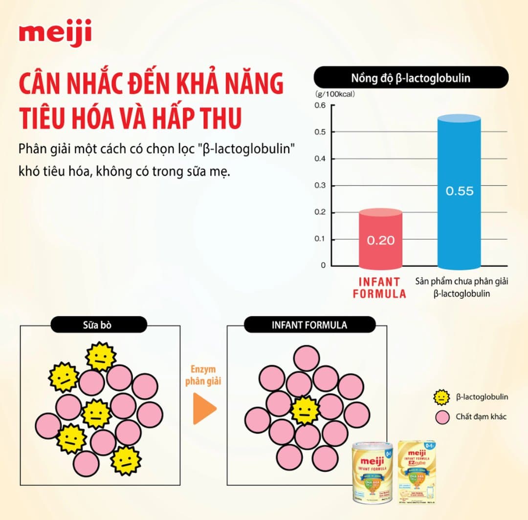 Sữa bột Meiji cho trẻ từ 0 - 12 tháng tuổi 800g — 8