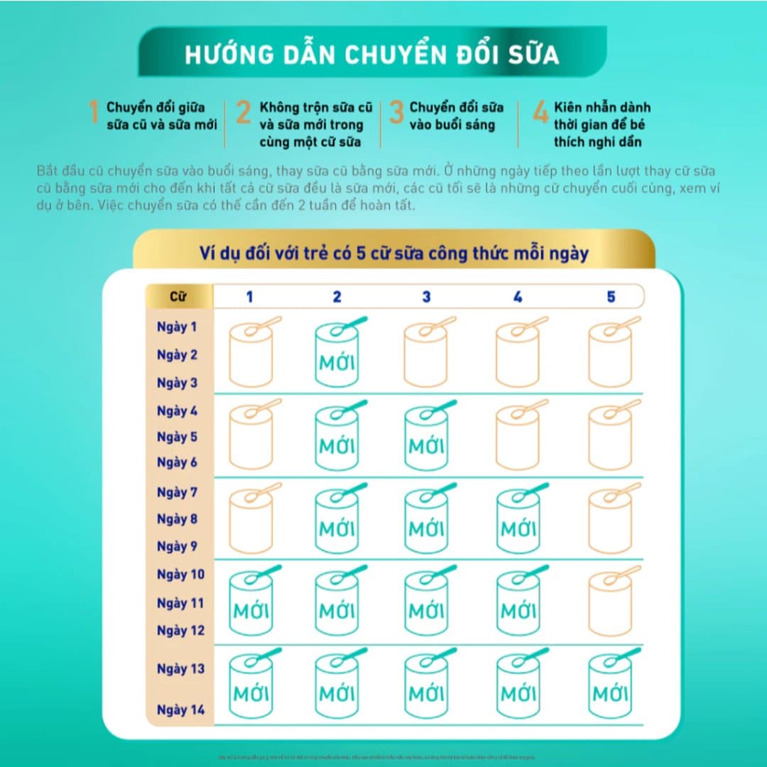 Sữa bột Nan Optipro 1 (Nan 1 Plus) cho trẻ từ 0 - 6 tháng tuổi 800g — 6