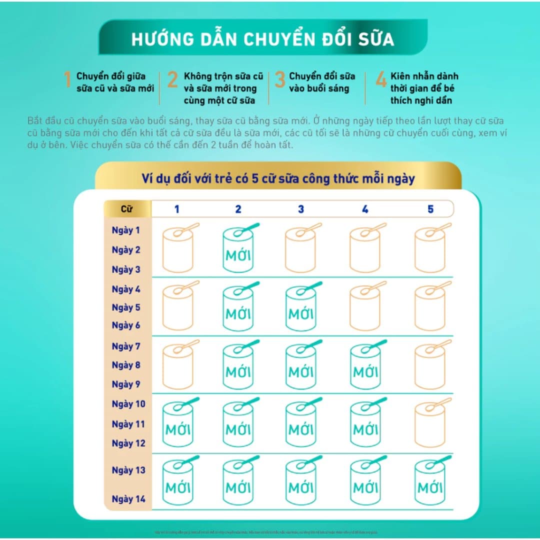 Sữa bột Nan Optipro 2 (Nan 2 Plus) cho trẻ từ 6 - 12 tháng tuổi 800g — 7